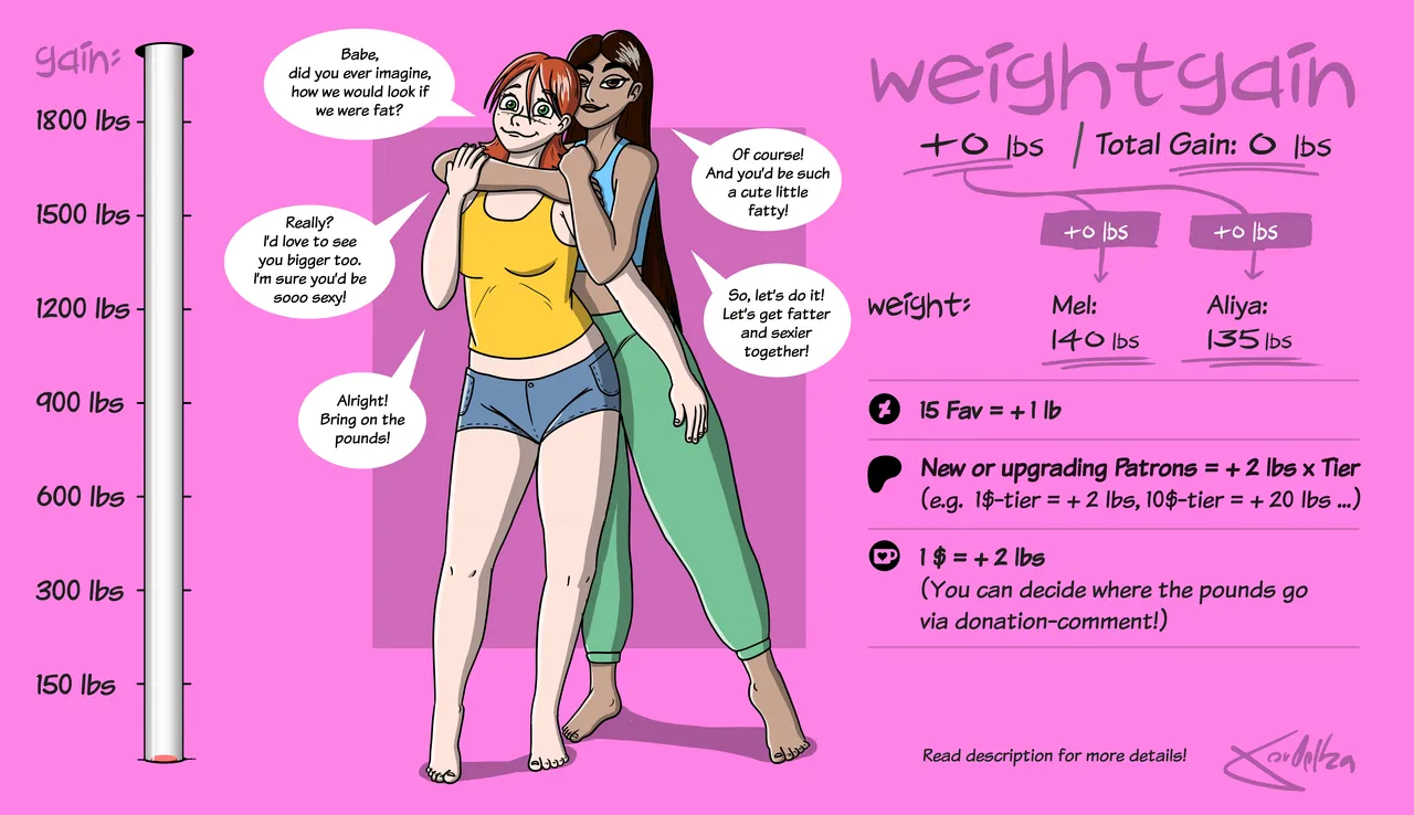 Weightgain-Drive: Mel & Aliya page 1 full