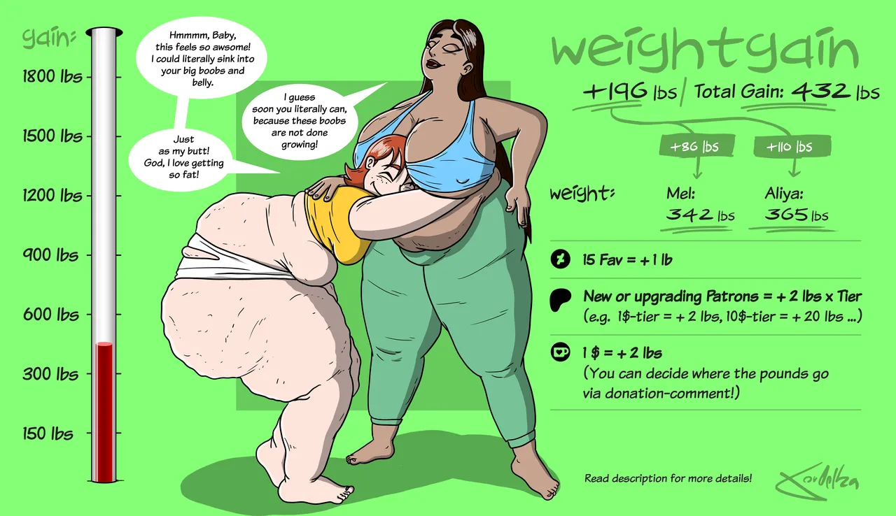 Weightgain-Drive: Mel & Aliya page 3 full