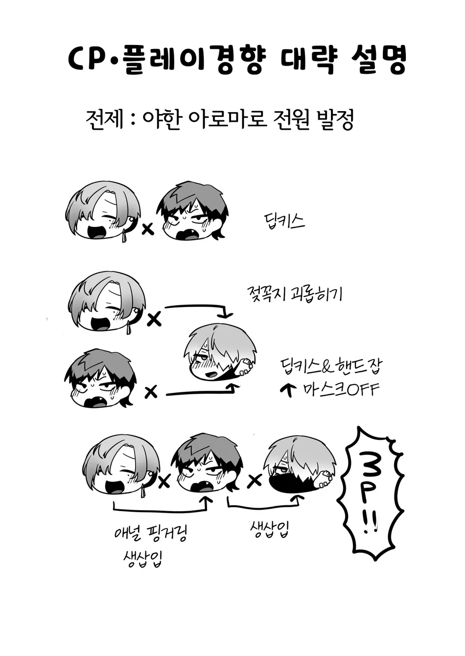 Ecchi na Aroma o Taite mitara Daisanji ni Narimashita. | 야한 아로마를 피웠더니 대참사가 났습니다. page 2 full