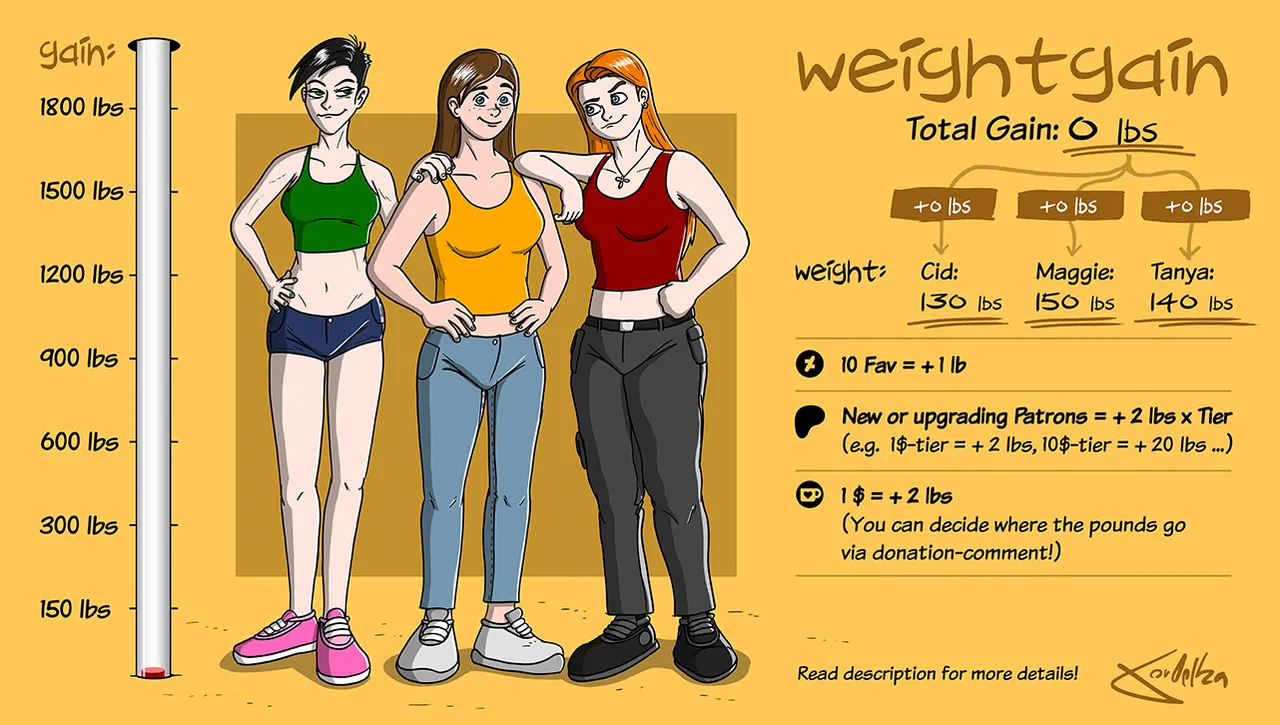 Weightgain-Drive: Maggie, Cid & Tanya page 1 full