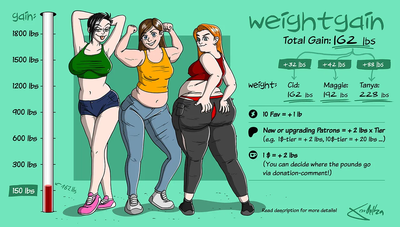 Weightgain-Drive: Maggie, Cid & Tanya page 2 full