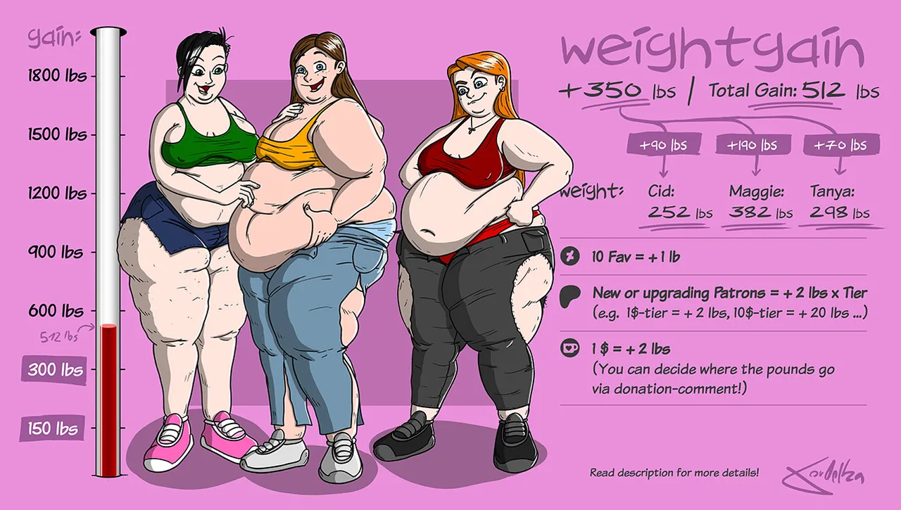 Weightgain-Drive: Maggie, Cid & Tanya page 3 full