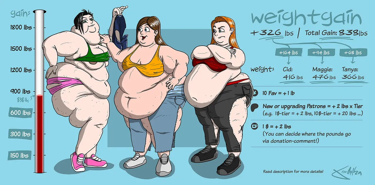 Weightgain-Drive: Maggie, Cid & Tanya page 4 full