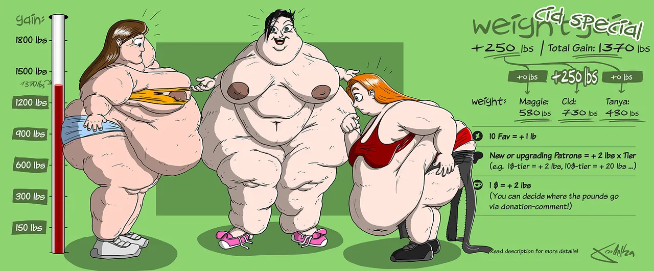 Weightgain-Drive: Maggie, Cid & Tanya page 6 full
