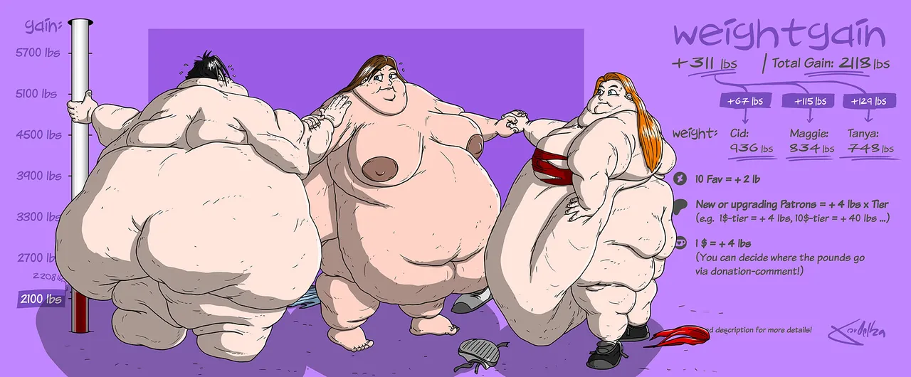 Weightgain-Drive: Maggie, Cid & Tanya page 8 full