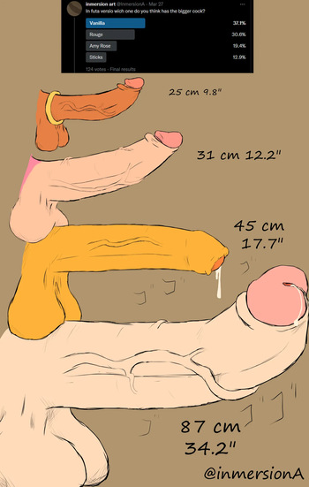 [Inmersion] Sonic Girls! (futa) - Dick Size tournament cover