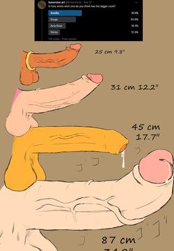 Sonic Girls!  - Dick Size tournament