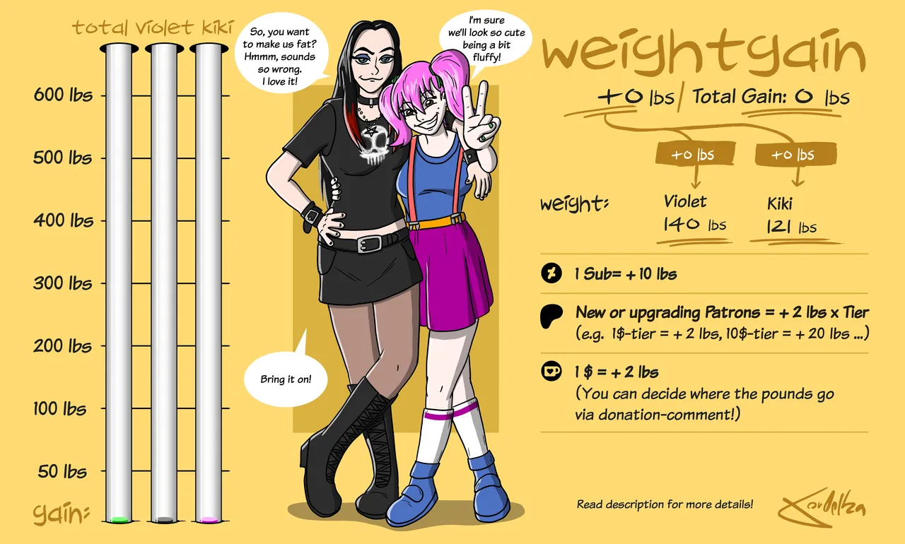 Weightgain-Drive: Violet & Kiki page 1 full