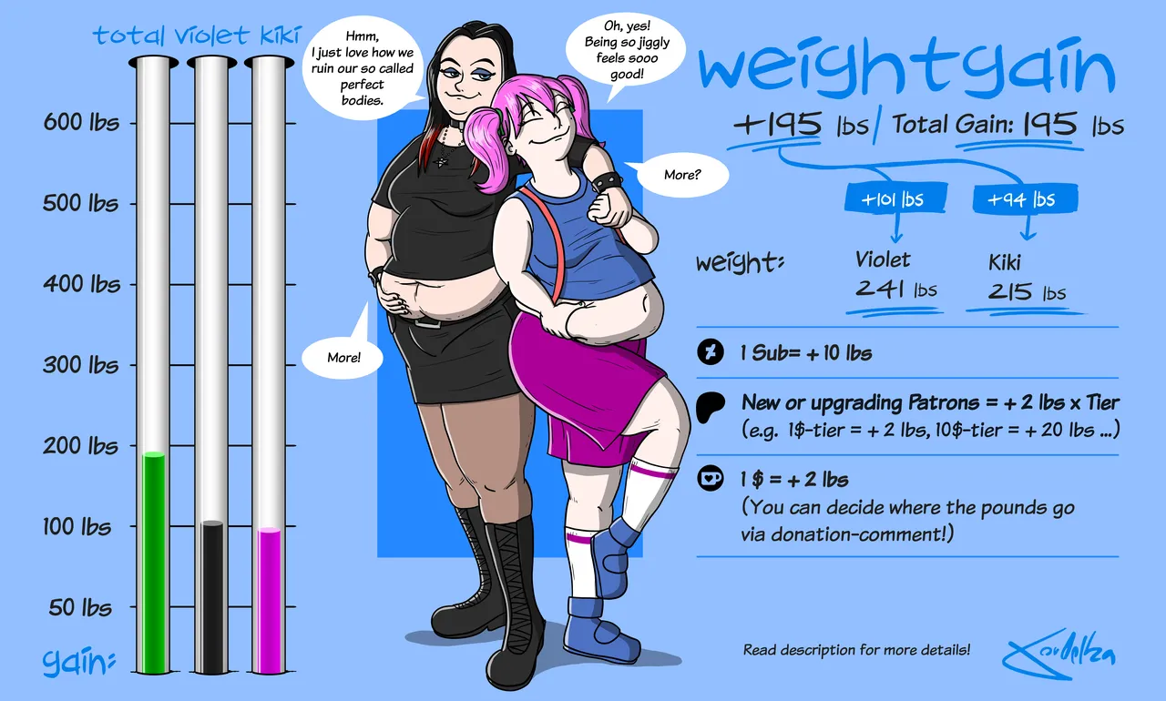 Weightgain-Drive: Violet & Kiki page 2 full