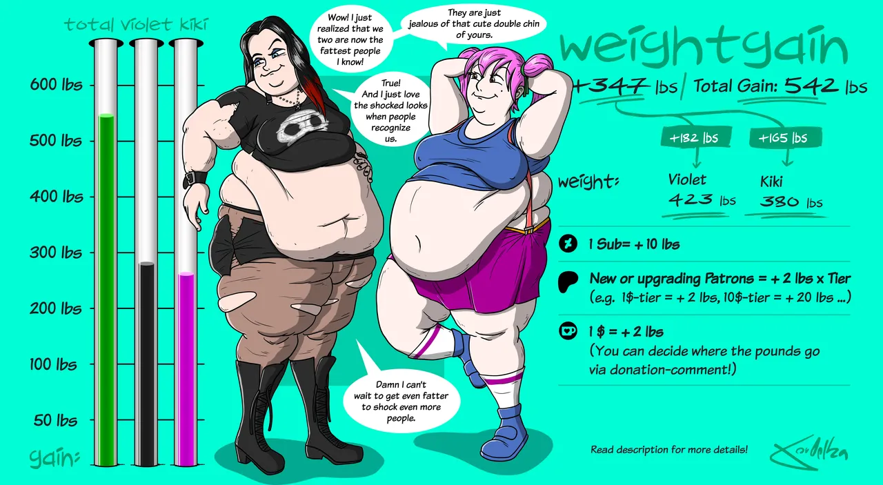Weightgain-Drive: Violet & Kiki page 3 full