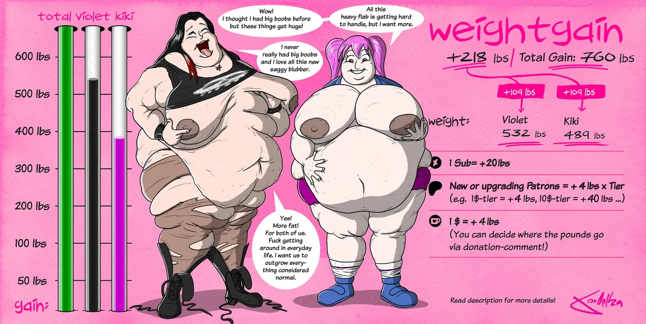 Weightgain-Drive: Violet & Kiki page 4 full