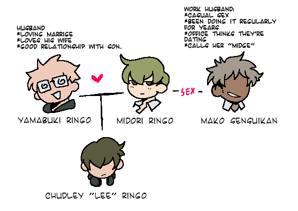 I am Ringo Midori's Work Husband page 4 full