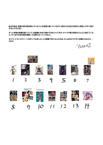 [PatientZ] CTF [Japanese] cover