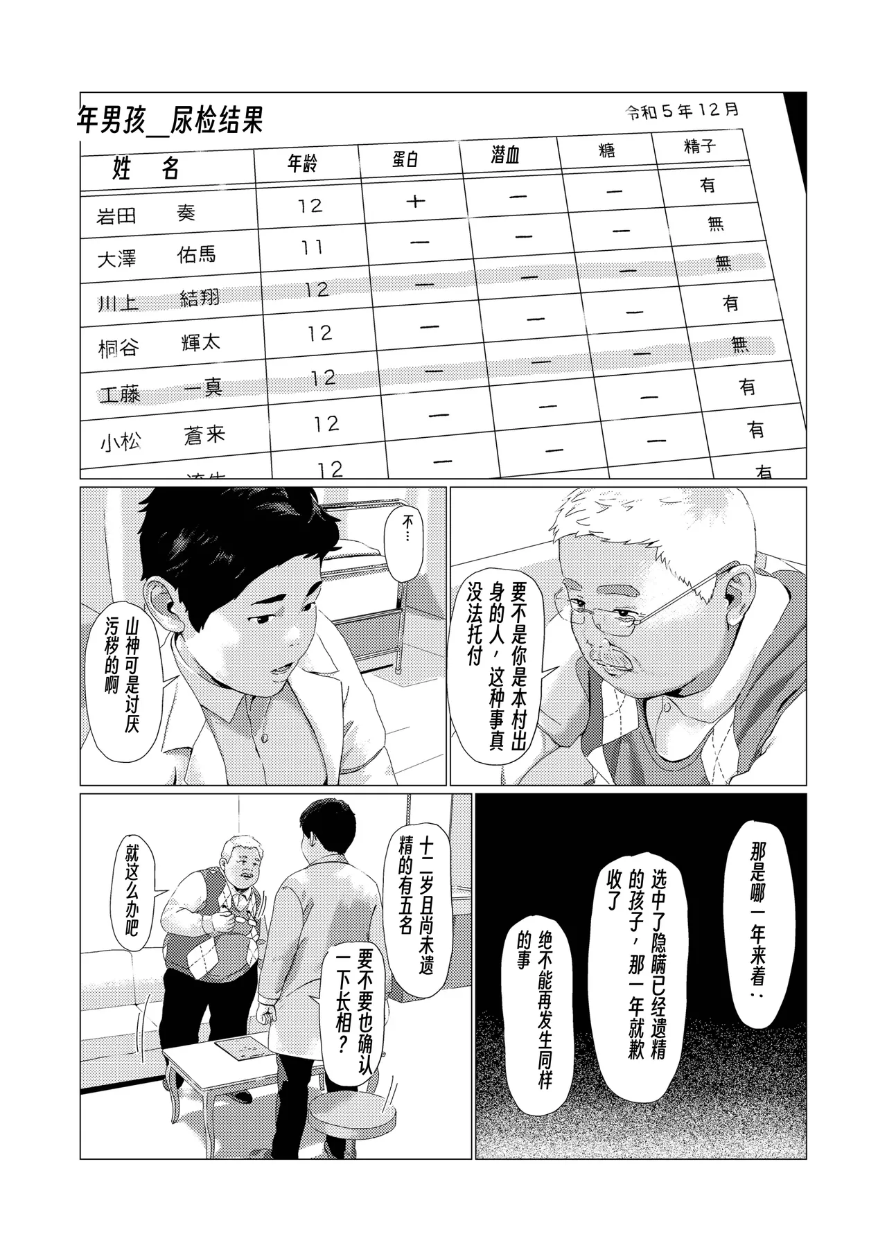 The Twelve Mountain Kami Kō page 4 full