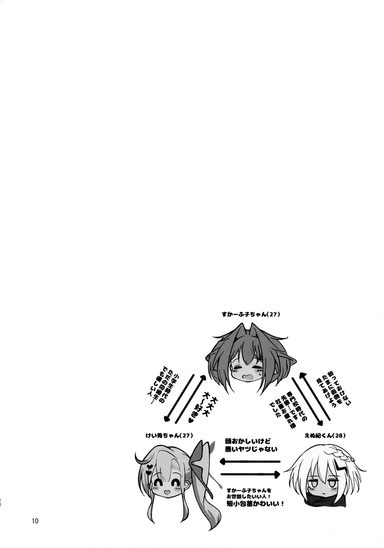 Matomoni Hataraki Tai Scafko-chan page 10 full